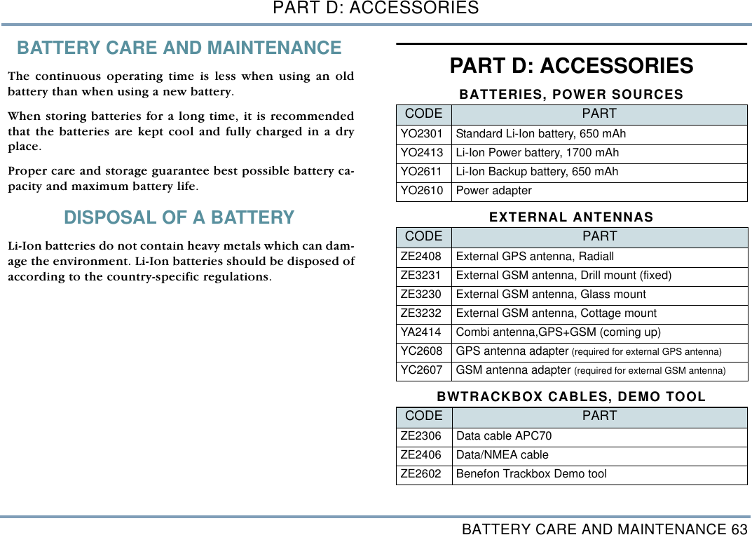 BATTERY CARE AND MAINTENANCE 63PART D: ACCESSORIESBATTERY CARE AND MAINTENANCEThe continuous operating time is less when using an oldbattery than when using a new battery.When storing batteries for a long time, it is recommendedthat the batteries are kept cool and fully charged in a dryplace.Proper care and storage guarantee best possible battery ca-pacity and maximum battery life. DISPOSAL OF A BATTERYLi-Ion batteries do not contain heavy metals which can dam-age the environment. Li-Ion batteries should be disposed ofaccording to the country-specific regulations.PART D: ACCESSORIES BATTERIES, POWER SOURCESEXTERNAL ANTENNASBWTRACKBOX CABLES, DEMO TOOLCODE  PARTYO2301 Standard Li-Ion battery, 650 mAhYO2413 Li-Ion Power battery, 1700 mAhYO2611 Li-Ion Backup battery, 650 mAh YO2610 Power adapter CODE  PARTZE2408 External GPS antenna, RadiallZE3231 External GSM antenna, Drill mount (fixed)ZE3230 External GSM antenna, Glass mountZE3232 External GSM antenna, Cottage mountYA2414 Combi antenna,GPS+GSM (coming up) YC2608 GPS antenna adapter (required for external GPS antenna) YC2607 GSM antenna adapter (required for external GSM antenna)CODE  PARTZE2306 Data cable APC70ZE2406 Data/NMEA cable ZE2602 Benefon Trackbox Demo tool 