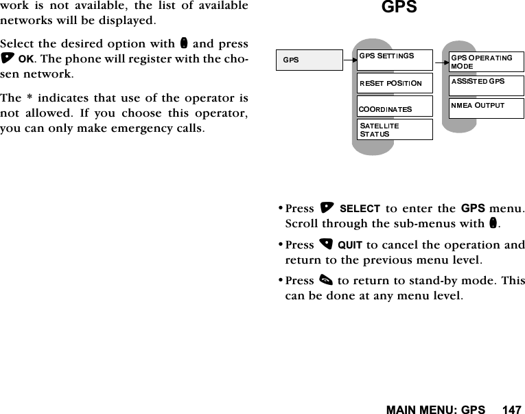 0$,10(18*36ZRUNLVQRWDYDLODEOHWKHOLVWRIDYDLODEOHQHWZRUNVZLOOEHGLVSOD\HG6HOHFWWKHGHVLUHGRSWLRQZLWKQDQGSUHVV2.7KHSKRQHZLOOUHJLVWHUZLWKWKHFKRVHQQHWZRUN7KHLQGLFDWHVWKDWXVHRIWKHRSHUDWRULVQRW DOORZHG ,I \RX FKRRVH WKLV RSHUDWRU\RXFDQRQO\PDNHHPHUJHQF\FDOOV*363UHVV6(/(&amp;7 WR HQWHUWKH*36PHQX6FUROOWKURXJKWKHVXEPHQXVZLWKQ3UHVV48,7WRFDQFHOWKHRSHUDWLRQDQGUHWXUQWRWKHSUHYLRXVPHQXOHYHO3UHVVFWRUHWXUQWRVWDQGE\PRGH7KLVFDQEHGRQHDWDQ\PHQXOHYHO