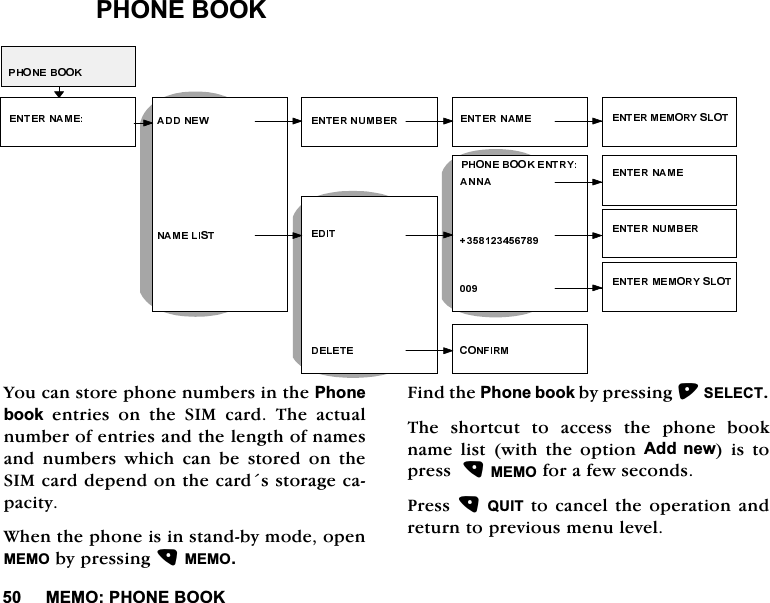 0(023+21(%22.3+21(%22.<RXFDQVWRUHSKRQHQXPEHUVLQWKH3KRQHERRN HQWULHV RQ WKH 6,0 FDUG 7KH DFWXDOQXPEHURIHQWULHVDQGWKHOHQJWKRIQDPHVDQGQXPEHUVZKLFKFDQEHVWRUHGRQWKH6,0FDUGGHSHQGRQWKHFDUGVVWRUDJHFDSDFLW\:KHQWKHSKRQHLVLQVWDQGE\PRGHRSHQ0(02E\SUHVVLQJ0(02)LQGWKH3KRQHERRNE\SUHVVLQJ6(/(&amp;77KH VKRUWFXW WR DFFHVV WKH SKRQH ERRNQDPH OLVW ZLWK WKH RSWLRQ $GG QHZ LV WRSUHVV0(02IRUDIHZVHFRQGV3UHVV48,7WRFDQFHOWKHRSHUDWLRQDQGUHWXUQWRSUHYLRXVPHQXOHYHO