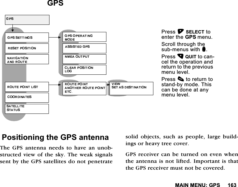 0$,10(18*36*363RVLWLRQLQJWKH*36DQWHQQD7KH *36 DQWHQQD QHHGV WR KDYH DQ XQREVWUXFWHGYLHZRIWKHVN\7KHZHDNVLJQDOVVHQWE\WKH*36VDWHOOLWHVGRQRWSHQHWUDWHVROLGREMHFWVVXFKDVSHRSOHODUJHEXLOGLQJVRUKHDY\WUHHFRYHU*36UHFHLYHUFDQEHWXUQHGRQHYHQZKHQWKHDQWHQQDLVQRWOLIWHG,PSRUWDQWLVWKDWWKH*36UHFHLYHUPXVWQRWEHFRYHUHG3UHVV6(/(&amp;7WRHQWHUWKH*36PHQX6FUROOWKURXJKWKHVXEPHQXVZLWKQ3UHVV48,7WRFDQFHOWKHRSHUDWLRQDQGUHWXUQWRWKHSUHYLRXVPHQXOHYHO3UHVVFWRUHWXUQWRVWDQGE\PRGH7KLVFDQEHGRQHDWDQ\PHQXOHYHO