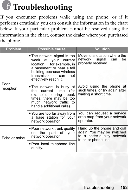 Troubleshooting 153TroubleshootingIf you encounter problems while using the phone, or if itperforms erratically, you can consult the information in the chartbelow. If your particular problem cannot be resolved using theinformation in the chart, contact the dealer where you purchasedthe phone.Problem Possible cause SolutionPoor reception•The network signal is tooweak at your currentlocation —for example, ina basement or near a tallbuilding-because wirelesstransmissions can noteffectively reach it. Move to a location where thenetwork signal can beproperly received.•The network is busy atthe current time (forexample, during peaktimes, there may be toomuch network traffic tohandle additional calls).Avoid using the phone atsuch times, or try again afterwaiting a short time.•You are too far away froma base station for yournetwork operator.You can request a servicearea map from your networkoperator.Echo or noise•Poor network trunk qualityon the part of yournetwork operator.Hang up the phone and dialagain. You may be switchedto a better-quality networktrunk or phone line.•Poor local telephone linequality.