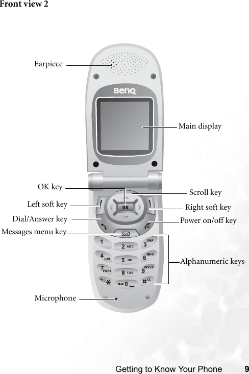 Getting to Know Your Phone 9Front view 2EarpieceMain display MicrophoneRight soft keyScroll keyOK keyDial/Answer keyAlphanumeric keysPower on/off keyMessages menu keyLeft soft key