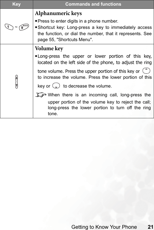 Getting to Know Your Phone 21~Alphanumeric keys•Press to enter digits in a phone number.•Shortcut key: Long-press a key to immediately accessthe function, or dial the number, that it represents. Seepage 55, &quot;Shortcuts Menu&quot;.Volume key•Long-press the upper or lower portion of this key,located on the left side of the phone, to adjust the ringtone volume. Press the upper portion of this key or to increase the volume. Press the lower portion of thiskey or    to decrease the volume.8When there is an incoming call, long-press theupper portion of the volume key to reject the call;long-press the lower portion to turn off the ringtone.Key Commands and functions