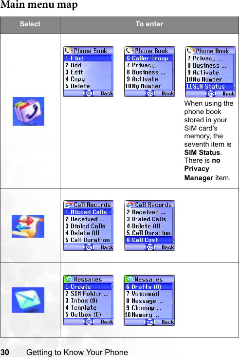 30 Getting to Know Your PhoneMain menu mapSelect To en terWhen using the phone book stored in your SIM card&apos;s memory, the seventh item is SIM Status. There is no Privacy Manager item.