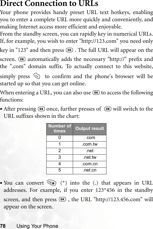 78 Using Your PhoneDirect Connection to URLsYour phone provides handy preset URL text hotkeys, enablingyou to enter a complete URL more quickly and conveniently, andmaking Internet access more efficient and enjoyable.From the standby screen, you can rapidly key in numerical URLs.If, for example, you wish to enter &quot;http://123.com&quot; you need onlykey in &quot;123&quot; and then press   . The full URL will appear on thescreen.   automatically adds the necessary &quot;http://&quot; prefix andthe &quot;.com&quot; domain suffix. To actually connect to this website,simply press   to confirm and the phone&apos;s browser will bestarted up so that you can get online.When entering a URL, you can also use   to access the followingfunctions:•After pressing   once, further presses of    will switch to theURL suffixes shown in the chart:•You can convert   (*) into the (.) that appears in URLaddresses. For example, if you enter 123*456 in the standbyscreen, and then press   , the URL &quot;http://123.456.com&quot; willappear on the screen.Number of times Output result0 . com1.com.tw2.net3 .net.tw4.com.cn5 .net.cn