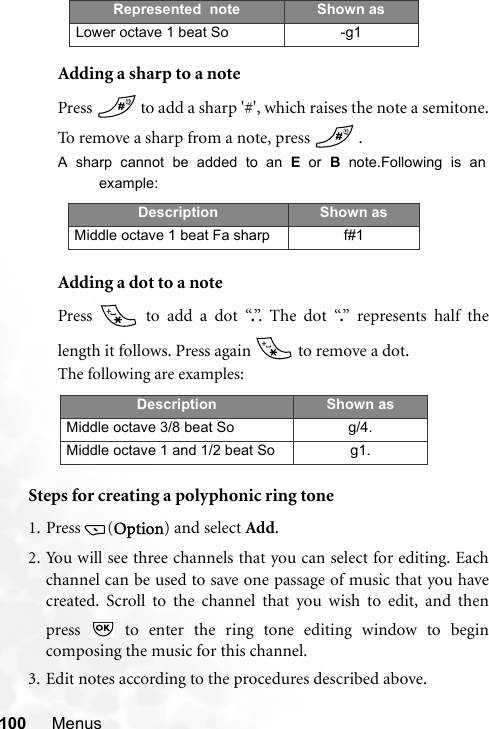 100 MenusAdding a sharp to a notePress   to add a sharp &apos;#&apos;, which raises the note a semitone.To remove a sharp from a note, press   .A sharp cannot be added to an E or B  note.Following is anexample:Adding a dot to a notePress   to add a dot “.”.  T h e  d o t  “.” represents half thelength it follows. Press again   to remove a dot.The following are examples:Steps for creating a polyphonic ring tone1. Press (Option) and select Add.2. You will see three channels that you can select for editing. Eachchannel can be used to save one passage of music that you havecreated. Scroll to the channel that you wish to edit, and thenpress   to enter the ring tone editing window to begincomposing the music for this channel.3. Edit notes according to the procedures described above.Lower octave 1 beat So -g1Description Shown asMiddle octave 1 beat Fa sharp f#1Description Shown asMiddle octave 3/8 beat So g/4.Middle octave 1 and 1/2 beat So g1.Represented  note Shown as