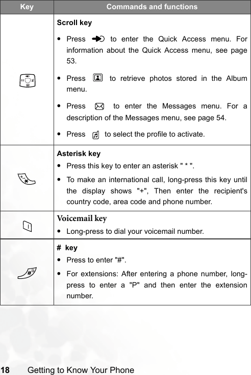 18 Getting to Know Your PhoneScroll key•Press   to enter the Quick Access menu. Forinformation about the Quick Access menu, see page53.•Press   to retrieve photos stored in the Albummenu.•Press   to enter the Messages menu. For adescription of the Messages menu, see page 54.•Press   to select the profile to activate.Asterisk key•Press this key to enter an asterisk &quot; * &quot;.•To make an international call, long-press this key untilthe display shows &quot;+&quot;, Then enter the recipient&apos;scountry code, area code and phone number.Voicemail key•Long-press to dial your voicemail number.#  key•Press to enter &quot;#&quot;.•For extensions: After entering a phone number, long-press to enter a &quot;P&quot; and then enter the extensionnumber.Key Commands and functions