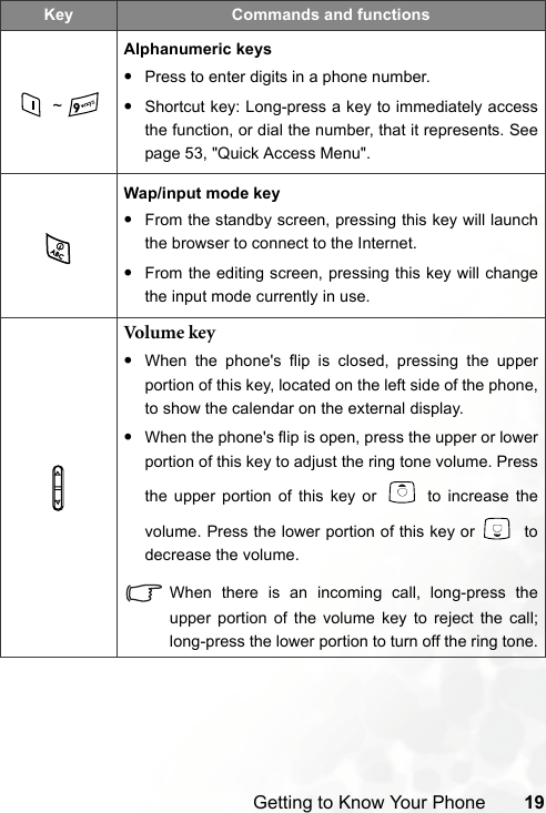 Getting to Know Your Phone 19~Alphanumeric keys•Press to enter digits in a phone number.•Shortcut key: Long-press a key to immediately accessthe function, or dial the number, that it represents. Seepage 53, &quot;Quick Access Menu&quot;.Wap/input mode key•From the standby screen, pressing this key will launchthe browser to connect to the Internet.•From the editing screen, pressing this key will changethe input mode currently in use.Volu me  ke y•When the phone&apos;s flip is closed, pressing the upperportion of this key, located on the left side of the phone,to show the calendar on the external display.•When the phone&apos;s flip is open, press the upper or lowerportion of this key to adjust the ring tone volume. Pressthe upper portion of this key or   to increase thevolume. Press the lower portion of this key or    todecrease the volume.When there is an incoming call, long-press theupper portion of the volume key to reject the call;long-press the lower portion to turn off the ring tone.Key Commands and functions