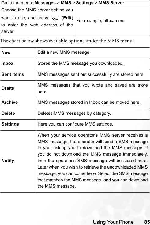 Using Your Phone 85The chart below shows available options under the MMS menu:Go to the menu: Messages &gt; MMS &gt; Settings &gt; MMS ServerChoose the MMS server setting youwant to use, and press   (Edit)to enter the web address of theserver.For example, http://mmsNew Edit a new MMS message.Inbox Stores the MMS message you downloaded.Sent Items MMS messages sent out successfully are stored here. Drafts MMS messages that you wrote and saved are storehere.Archive MMS messages stored in Inbox can be moved here. Delete Deletes MMS messages by category.Settings Here you can configure MMS settings.NotifyWhen your service operator&apos;s MMS server receives aMMS message, the operator will send a SMS messageto you, asking you to download the MMS message. Ifyou do not download the MMS message immediately,then the operator&apos;s SMS message will be stored here.Later when you wish to retrieve the undownloaded MMSmessage, you can come here. Select the SMS messagethat matches the MMS message, and you can downloadthe MMS message.