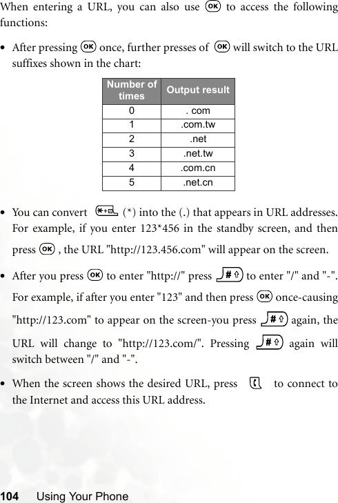 104 Using Your PhoneWhen entering a URL, you can also use   to access the followingfunctions:•After pressing   once, further presses of    will switch to the URLsuffixes shown in the chart:•You can convert   (*) into the (.) that appears in URL addresses.For example, if you enter 123*456 in the standby screen, and thenpress   , the URL &quot;http://123.456.com&quot; will appear on the screen.•After you press   to enter &quot;http://&quot; press   to enter &quot;/&quot; and &quot;-&quot;.For example, if after you enter &quot;123&quot; and then press   once-causing&quot;http://123.com&quot; to appear on the screen-you press   again, theURL will change to &quot;http://123.com/&quot;. Pressing   again willswitch between &quot;/&quot; and &quot;-&quot;.•When the screen shows the desired URL, press     to connect tothe Internet and access this URL address.Number of times Output result0 . com1.com.tw2.net3 .net.tw4.com.cn5 .net.cn