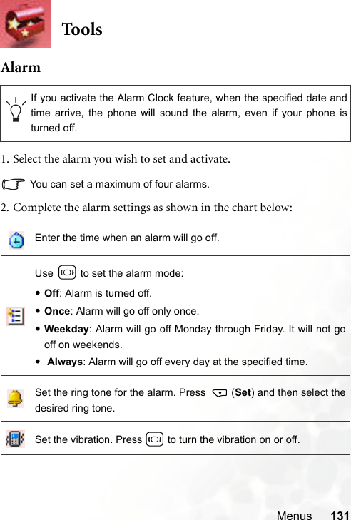 Menus 131Too lsAlarm1. Select the alarm you wish to set and activate.You can set a maximum of four alarms.2. Complete the alarm settings as shown in the chart below:If you activate the Alarm Clock feature, when the specified date andtime arrive, the phone will sound the alarm, even if your phone isturned off.Enter the time when an alarm will go off.Use   to set the alarm mode:•Off: Alarm is turned off.•Once: Alarm will go off only once. •Weekday: Alarm will go off Monday through Friday. It will not gooff on weekends.• Always: Alarm will go off every day at the specified time.Set the ring tone for the alarm. Press  (Set) and then select thedesired ring tone.Set the vibration. Press   to turn the vibration on or off.