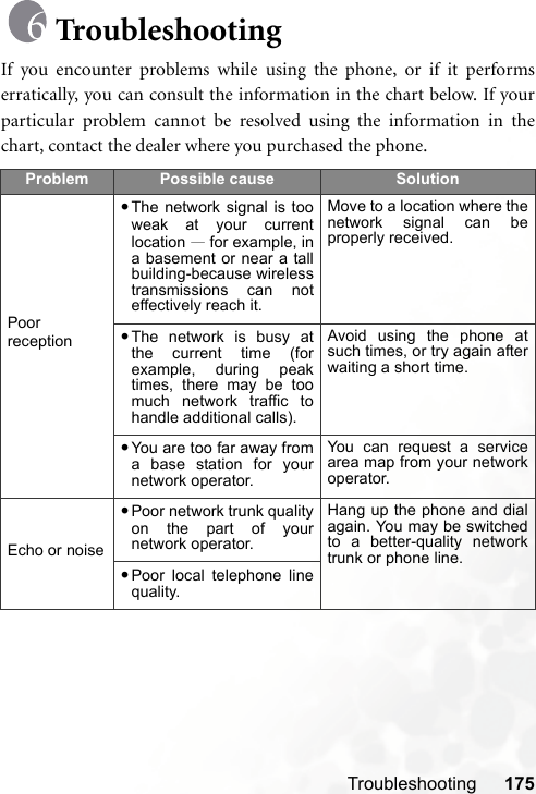 Troubleshooting 175TroubleshootingIf you encounter problems while using the phone, or if it performserratically, you can consult the information in the chart below. If yourparticular problem cannot be resolved using the information in thechart, contact the dealer where you purchased the phone.Problem Possible cause SolutionPoor reception•The network signal is tooweak at your currentlocation —for example, ina basement or near a tallbuilding-because wirelesstransmissions can noteffectively reach it. Move to a location where thenetwork signal can beproperly received.•The network is busy atthe current time (forexample, during peaktimes, there may be toomuch network traffic tohandle additional calls).Avoid using the phone atsuch times, or try again afterwaiting a short time.•You are too far away froma base station for yournetwork operator.You can request a servicearea map from your networkoperator.Echo or noise•Poor network trunk qualityon the part of yournetwork operator.Hang up the phone and dialagain. You may be switchedto a better-quality networktrunk or phone line.•Poor local telephone linequality.