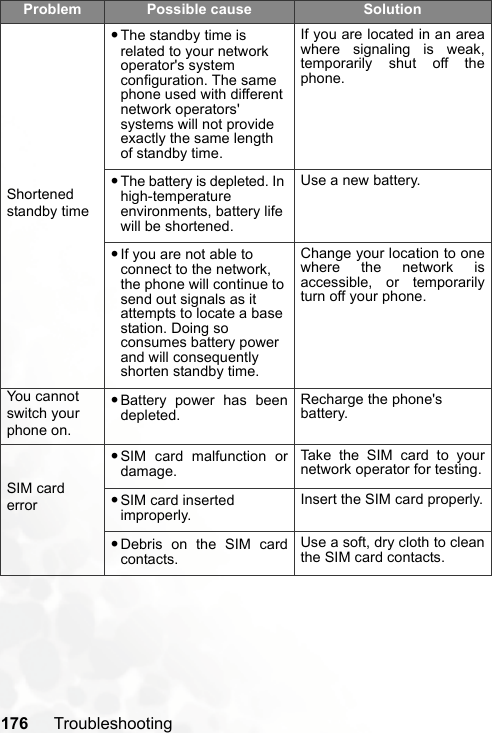 176 TroubleshootingShortened standby time•The standby time is related to your network operator&apos;s system configuration. The same phone used with different network operators&apos; systems will not provide exactly the same length of standby time.If you are located in an areawhere signaling is weak,temporarily shut off thephone.•The battery is depleted. In high-temperature environments, battery life will be shortened.Use a new battery.•If you are not able to connect to the network, the phone will continue to send out signals as it attempts to locate a base station. Doing so consumes battery power and will consequently shorten standby time.Change your location to onewhere the network isaccessible, or temporarilyturn off your phone.You cannot switch your phone on.•Battery power has beendepleted.Recharge the phone&apos;s battery.SIM card error•SIM card malfunction ordamage.Take the SIM card to yournetwork operator for testing.•SIM card inserted improperly.Insert the SIM card properly.•Debris on the SIM cardcontacts.Use a soft, dry cloth to cleanthe SIM card contacts.Problem Possible cause Solution