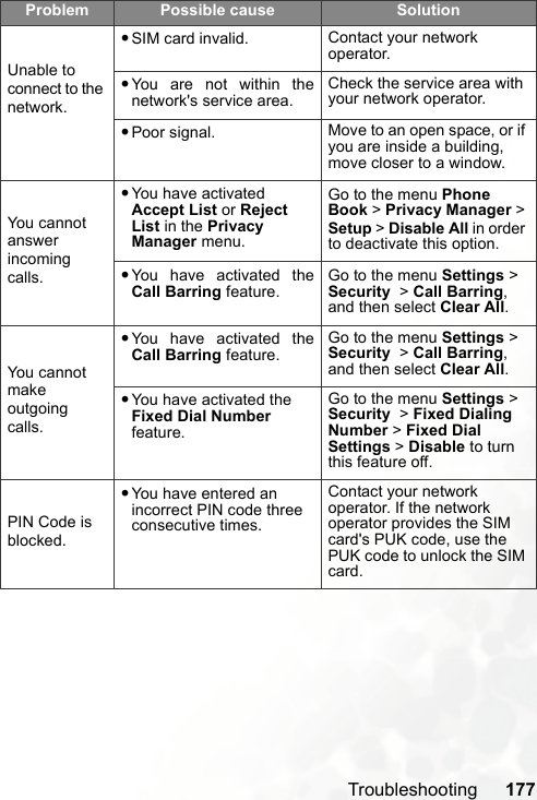 Troubleshooting 177Unable to connect to the network.•SIM card invalid. Contact your network operator.•You are not within thenetwork&apos;s service area.Check the service area with your network operator.•Poor signal. Move to an open space, or if you are inside a building, move closer to a window.You cannot answer incoming calls.•You have activated Accept List or Reject List in the Privacy Manager menu.Go to the menu Phone Book &gt; Privacy Manager &gt; Setup &gt; Disable All in order to deactivate this option.•You have activated theCall Barring feature.Go to the menu Settings &gt; Security  &gt; Call Barring, and then select Clear All.You cannot make outgoing calls.•You have activated theCall Barring feature.Go to the menu Settings &gt; Security  &gt; Call Barring, and then select Clear All.•You have activated the Fixed Dial Number feature.Go to the menu Settings &gt; Security  &gt; Fixed Dialing Number &gt; Fixed Dial Settings &gt; Disable to turn  this feature off.PIN Code is blocked.•You have entered an incorrect PIN code three consecutive times.Contact your network operator. If the network operator provides the SIM card&apos;s PUK code, use the PUK code to unlock the SIM card.Problem Possible cause Solution