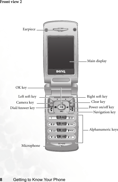 8Getting to Know Your PhoneFront view 2EarpieceMain display MicrophoneRight soft keyNavigation keyOK keyDial/Answer keyAlphanumeric keysPower on/off keyLeft soft keyClear keyCamera key