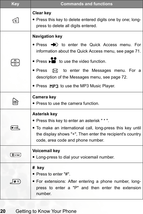 20 Getting to Know Your PhoneClear key•Press this key to delete entered digits one by one; long-press to delete all digits entered.Navigation key•Press   to enter the Quick Access menu. Forinformation about the Quick Access menu, see page 71.•Press   to use the video function.•Press   to enter the Messages menu. For adescription of the Messages menu, see page 72.•Press   to use the MP3 Music Player.Camera key•Press to use the camera function.Asterisk key•Press this key to enter an asterisk &quot; * &quot;.•To make an international call, long-press this key untilthe display shows &quot;+&quot;, Then enter the recipient&apos;s countrycode, area code and phone number.Voicemail key•Long-press to dial your voicemail number.#  key•Press to enter &quot;#&quot;.•For extensions: After entering a phone number, long-press to enter a &quot;P&quot; and then enter the extensionnumber.Key Commands and functions