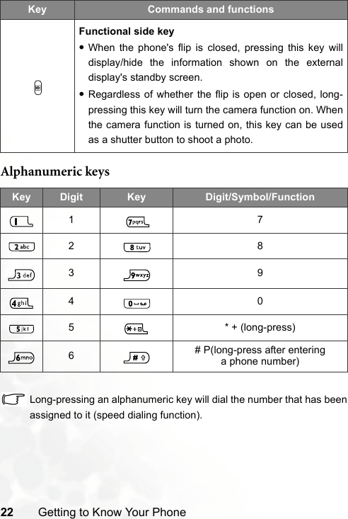 22 Getting to Know Your PhoneAlphanumeric keysLong-pressing an alphanumeric key will dial the number that has beenassigned to it (speed dialing function).Functional side key•When the phone&apos;s flip is closed, pressing this key willdisplay/hide the information shown on the externaldisplay&apos;s standby screen.•Regardless of whether the flip is open or closed, long-pressing this key will turn the camera function on. Whenthe camera function is turned on, this key can be usedas a shutter button to shoot a photo.Key Digit Key Digit/Symbol/Function172839405 * + (long-press)6# P(long-press after entering a phone number)Key Commands and functions