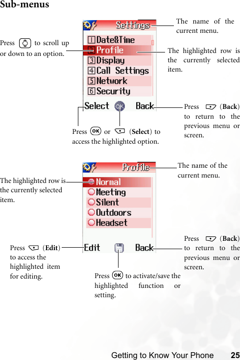 Getting to Know Your Phone 25Sub-menusPress    (Back)to return to theprevious menu orscreen.Press  or   (Select) toaccess the highlighted option.The name of thecurrent menu.Press  to scroll upor down to an option. The highlighted row isthe currently selecteditem.Press   to activate/save thehighlighted function orsetting.The highlighted row is the currently selected item.The name of thecurrent menu.Press  (Edit)   to access the highlighted  item for editing.Press    (Back)to return to theprevious menu orscreen.