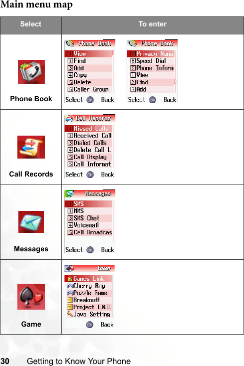 30 Getting to Know Your PhoneMain menu mapSelect To en terPhone BookCall RecordsMessagesGame