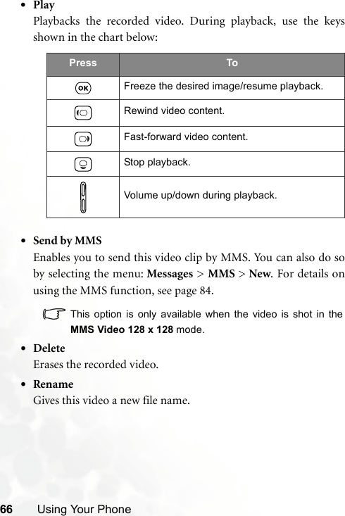 66 Using Your Phone•PlayPlaybacks the recorded video. During playback, use the keysshown in the chart below:•Send by MMSEnables you to send this video clip by MMS. You can also do soby selecting the menu: Messages &gt; MMS &gt; New. For details onusing the MMS function, see page 84.This option is only available when the video is shot in theMMS Video 128 x 128 mode.•DeleteErases the recorded video.•RenameGives this video a new file name.Press ToFreeze the desired image/resume playback.Rewind video content.Fast-forward video content.Stop playback.Volume up/down during playback.