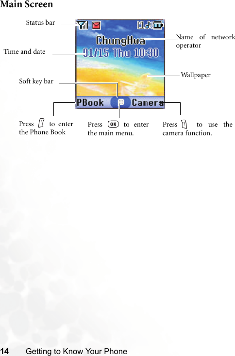 14 Getting to Know Your PhoneMain ScreenTime and dateStatus barName of networkoperatorSoft key bar Wallpa p erPress   to enterthe Phone BookPress  to use thecamera function.Press   to enterthe main menu.