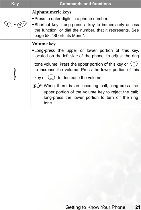 Getting to Know Your Phone 21~Alphanumeric keys•Press to enter digits in a phone number.•Shortcut key: Long-press a key to immediately accessthe function, or dial the number, that it represents. Seepage 58, &quot;Shortcuts Menu&quot;.Volu me  ke y•Long-press the upper or lower portion of this key,located on the left side of the phone, to adjust the ringtone volume. Press the upper portion of this key or to increase the volume. Press the lower portion of thiskey or    to decrease the volume.8When there is an incoming call, long-press theupper portion of the volume key to reject the call;long-press the lower portion to turn off the ringtone.Key Commands and functions