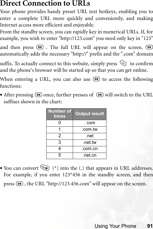 Using Your Phone 91Direct Connection to URLsYour phone provides handy preset URL text hotkeys, enabling you toenter a complete URL more quickly and conveniently, and makingInternet access more efficient and enjoyable.From the standby screen, you can rapidly key in numerical URLs. If, forexample, you wish to enter &quot;http://123.com&quot; you need only key in &quot;123&quot;and then press   . The full URL will appear on the screen. automatically adds the necessary &quot;http://&quot; prefix and the &quot;.com&quot; domainsuffix. To actually connect to this website, simply press   to confirmand the phone&apos;s browser will be started up so that you can get online.When entering a URL, you can also use   to access the followingfunctions:•After pressing   once, further presses of    will switch to the URLsuffixes shown in the chart:•You can convert   (*) into the (.) that appears in URL addresses.For example, if you enter 123*456 in the standby screen, and thenpress   , the URL &quot;http://123.456.com&quot; will appear on the screen.Number of times Output result0 . com1.com.tw2.net3 .net.tw4.com.cn5 .net.cn