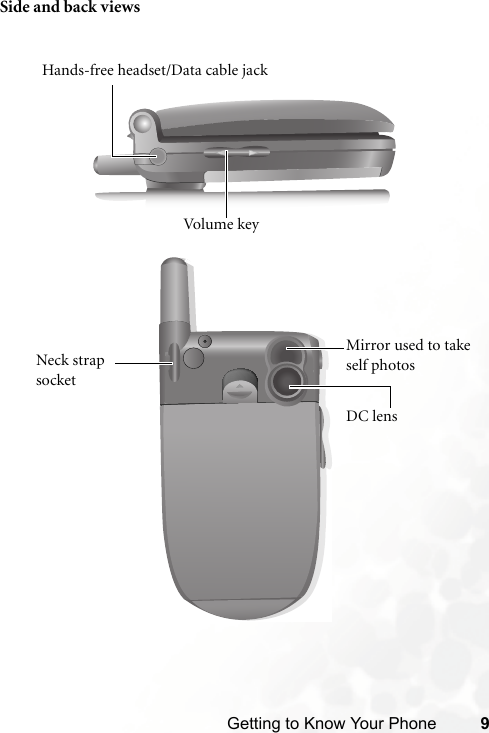 Getting to Know Your Phone 9Side and back viewsHands-free headset/Data cable jackVolu me ke yNeck strap socketDC lensMirror used to take self photos