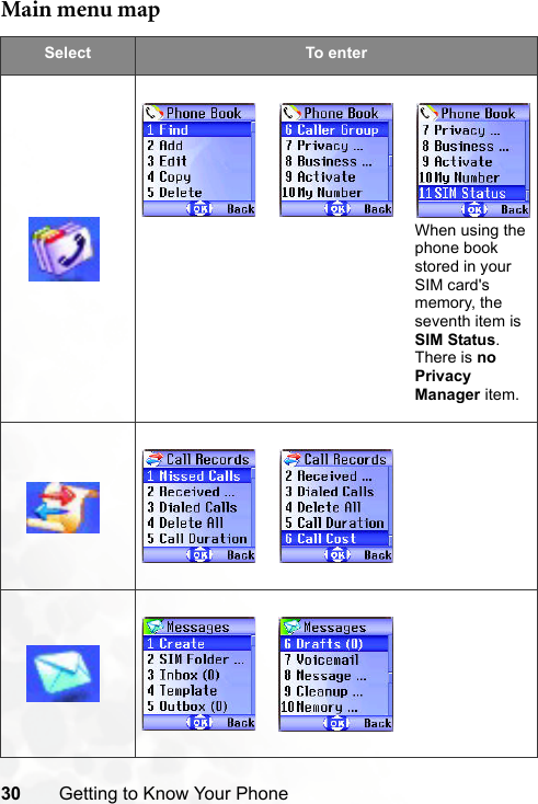 30 Getting to Know Your PhoneMain menu mapSelect To en terWhen using the phone book stored in your SIM card&apos;s memory, the seventh item is SIM Status. There is no Privacy Manager item.