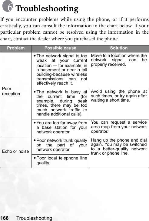 166 TroubleshootingTroubleshootingIf you encounter problems while using the phone, or if it performserratically, you can consult the information in the chart below. If yourparticular problem cannot be resolved using the information in thechart, contact the dealer where you purchased the phone.Problem Possible cause SolutionPoor reception•The network signal is tooweak at your currentlocation —for example, ina basement or near a tallbuilding-because wirelesstransmissions can noteffectively reach it. Move to a location where thenetwork signal can beproperly received.•The network is busy atthe current time (forexample, during peaktimes, there may be toomuch network traffic tohandle additional calls).Avoid using the phone atsuch times, or try again afterwaiting a short time.•You are too far away froma base station for yournetwork operator.You can request a servicearea map from your networkoperator.Echo or noise•Poor network trunk qualityon the part of yournetwork operator.Hang up the phone and dialagain. You may be switchedto a better-quality networktrunk or phone line.•Poor local telephone linequality.