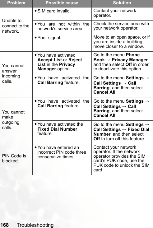 168 TroubleshootingUnable to connect to the network.•SIM card invalid. Contact your network operator.•You are not within thenetwork&apos;s service area.Check the service area with your network operator.•Poor signal. Move to an open space, or if you are inside a building, move closer to a window.You cannot answer incoming calls.•You have activated Accept List or Reject List in the Privacy Manager option.Go to the menu Phone Book → Privacy Manager and then select Off in order to deactivate this option.•You have activated theCall Barring feature.Go to the menu Settings → Call Settings → Call Barring, and then select Cancel All.You cannot make outgoing calls.•You have activated theCall Barring feature.Go to the menu Settings → Call Settings → Call Barring, and then select Cancel All.•You have activated the Fixed Dial Number feature.Go to the menu Settings → Call Settings → Fixed Dial Number, and then select Off to turn off this feature.PIN Code is blocked.•You have entered an incorrect PIN code three consecutive times.Contact your network operator. If the network operator provides the SIM card&apos;s PUK code, use the PUK code to unlock the SIM card.Problem Possible cause Solution