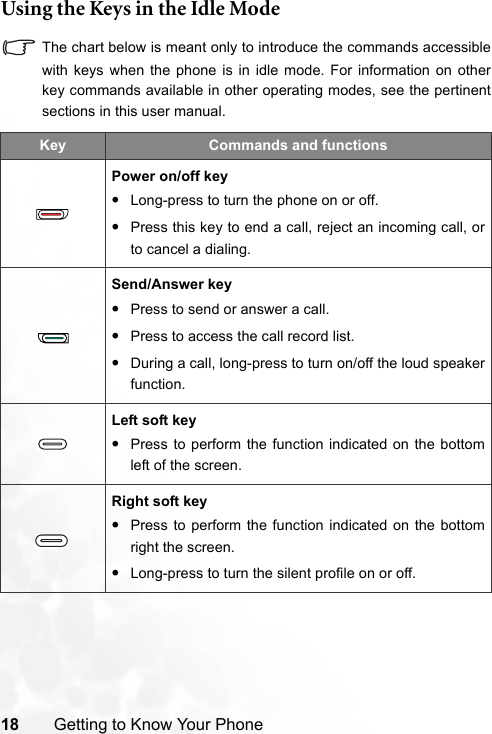 18 Getting to Know Your PhoneUsing the Keys in the Idle ModeThe chart below is meant only to introduce the commands accessiblewith keys when the phone is in idle mode. For information on otherkey commands available in other operating modes, see the pertinentsections in this user manual.Key Commands and functionsPower on/off key•Long-press to turn the phone on or off.•Press this key to end a call, reject an incoming call, orto cancel a dialing.Send/Answer key•Press to send or answer a call.•Press to access the call record list.•During a call, long-press to turn on/off the loud speakerfunction.Left soft key•Press to perform the function indicated on the bottomleft of the screen.Right soft key•Press to perform the function indicated on the bottomright the screen.•Long-press to turn the silent profile on or off.