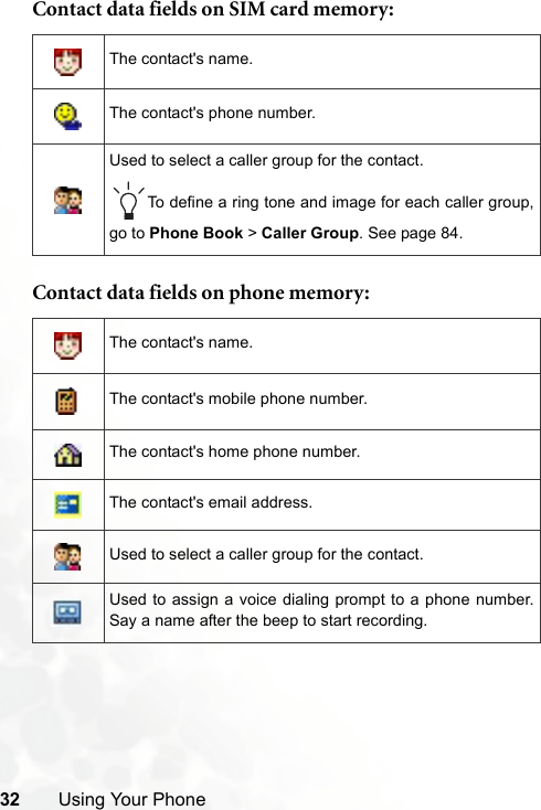 32 Using Your PhoneContact data fields on SIM card memory:  Contact data fields on phone memory:   The contact&apos;s name.The contact&apos;s phone number.Used to select a caller group for the contact.To define a ring tone and image for each caller group,go to Phone Book &gt; Caller Group. See page 84.The contact&apos;s name.The contact&apos;s mobile phone number.The contact&apos;s home phone number.The contact&apos;s email address.Used to select a caller group for the contact.Used to assign a voice dialing prompt to a phone number.Say a name after the beep to start recording.