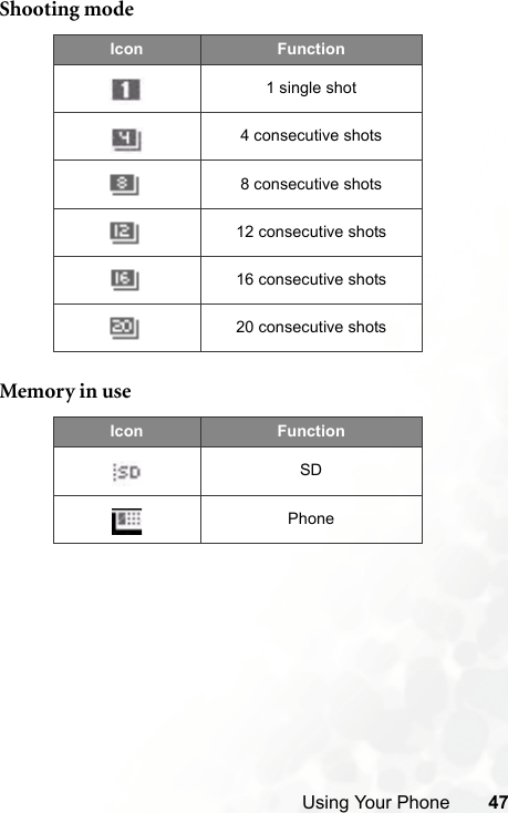 Using Your Phone 47Shooting modeMemory in use Icon Function1 single shot4 consecutive shots8 consecutive shots12 consecutive shots16 consecutive shots20 consecutive shotsIcon FunctionSDPhone