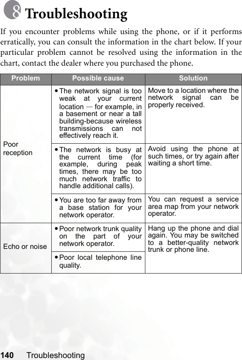 140 TroubleshootingTroubleshootingIf you encounter problems while using the phone, or if it performserratically, you can consult the information in the chart below. If yourparticular problem cannot be resolved using the information in thechart, contact the dealer where you purchased the phone.Problem Possible cause SolutionPoor reception•The network signal is tooweak at your currentlocation Ϋfor example, ina basement or near a tallbuilding-because wirelesstransmissions can noteffectively reach it. Move to a location where thenetwork signal can beproperly received.•The network is busy atthe current time (forexample, during peaktimes, there may be toomuch network traffic tohandle additional calls).Avoid using the phone atsuch times, or try again afterwaiting a short time.•You are too far away froma base station for yournetwork operator.You can request a servicearea map from your networkoperator.Echo or noise•Poor network trunk qualityon the part of yournetwork operator.Hang up the phone and dialagain. You may be switchedto a better-quality networktrunk or phone line.•Poor local telephone linequality.