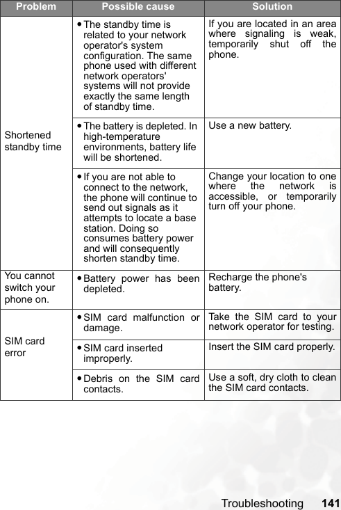Troubleshooting 141Shortened standby time•The standby time is related to your network operator&apos;s system configuration. The same phone used with different network operators&apos; systems will not provide exactly the same length of standby time.If you are located in an areawhere signaling is weak,temporarily shut off thephone.•The battery is depleted. In high-temperature environments, battery life will be shortened.Use a new battery.•If you are not able to connect to the network, the phone will continue to send out signals as it attempts to locate a base station. Doing so consumes battery power and will consequently shorten standby time.Change your location to onewhere the network isaccessible, or temporarilyturn off your phone.You cannot switch your phone on.•Battery power has beendepleted.Recharge the phone&apos;s battery.SIM card error•SIM card malfunction ordamage.Take the SIM card to yournetwork operator for testing.•SIM card inserted improperly.Insert the SIM card properly.•Debris on the SIM cardcontacts.Use a soft, dry cloth to cleanthe SIM card contacts.Problem Possible cause Solution