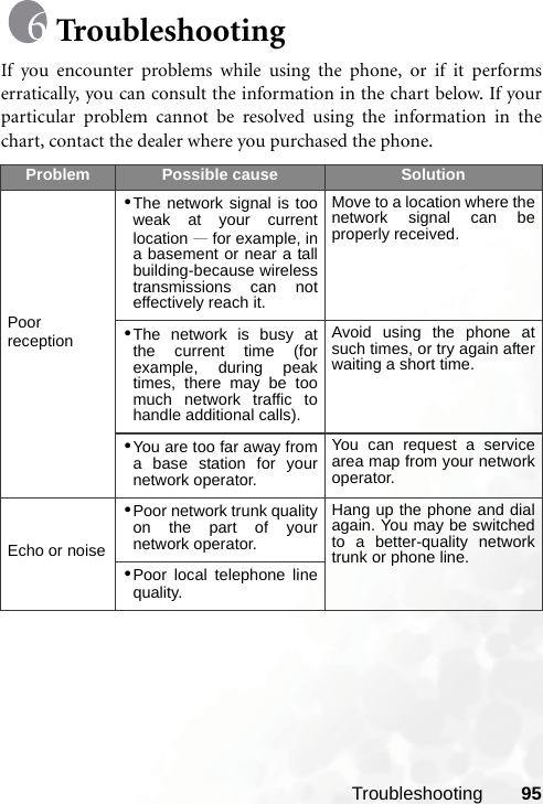 Troubleshooting 95TroubleshootingIf you encounter problems while using the phone, or if it performserratically, you can consult the information in the chart below. If yourparticular problem cannot be resolved using the information in thechart, contact the dealer where you purchased the phone.Problem Possible cause SolutionPoor reception•The network signal is tooweak at your currentlocation —for example, ina basement or near a tallbuilding-because wirelesstransmissions can noteffectively reach it. Move to a location where thenetwork signal can beproperly received.•The network is busy atthe current time (forexample, during peaktimes, there may be toomuch network traffic tohandle additional calls).Avoid using the phone atsuch times, or try again afterwaiting a short time.•You are too far away froma base station for yournetwork operator.You can request a servicearea map from your networkoperator.Echo or noise•Poor network trunk qualityon the part of yournetwork operator.Hang up the phone and dialagain. You may be switchedto a better-quality networktrunk or phone line.•Poor local telephone linequality.