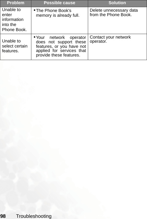 98 TroubleshootingUnable to enter information into the Phone Book.•The Phone Book&apos;s memory is already full. Delete unnecessary data from the Phone Book.Unable to select certain features.•Your network operatordoes not support thesefeatures, or you have notapplied for services thatprovide these features.Contact your network operator.Problem Possible cause Solution