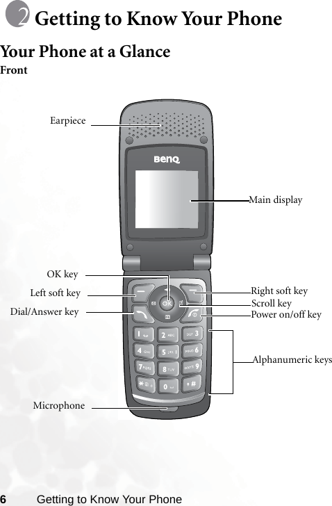 6Getting to Know Your PhoneGetting to Know Your PhoneYour Phone at a GlanceFrontEarpieceMain display MicrophoneRight soft keyScroll keyOK keyDial/Answer keyAlphanumeric keysPower on/off keyLeft soft key