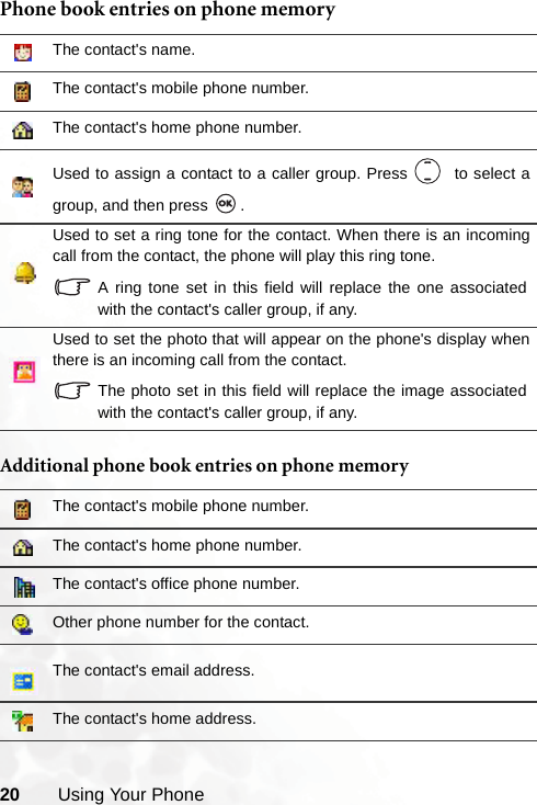 20 Using Your PhonePhone book entries on phone memory  Additional phone book entries on phone memory  The contact&apos;s name.The contact&apos;s mobile phone number.The contact&apos;s home phone number.Used to assign a contact to a caller group. Press    to select agroup, and then press  .Used to set a ring tone for the contact. When there is an incomingcall from the contact, the phone will play this ring tone.A ring tone set in this field will replace the one associatedwith the contact&apos;s caller group, if any.Used to set the photo that will appear on the phone&apos;s display whenthere is an incoming call from the contact.The photo set in this field will replace the image associatedwith the contact&apos;s caller group, if any.The contact&apos;s mobile phone number.The contact&apos;s home phone number.The contact&apos;s office phone number.Other phone number for the contact.The contact&apos;s email address.The contact&apos;s home address.