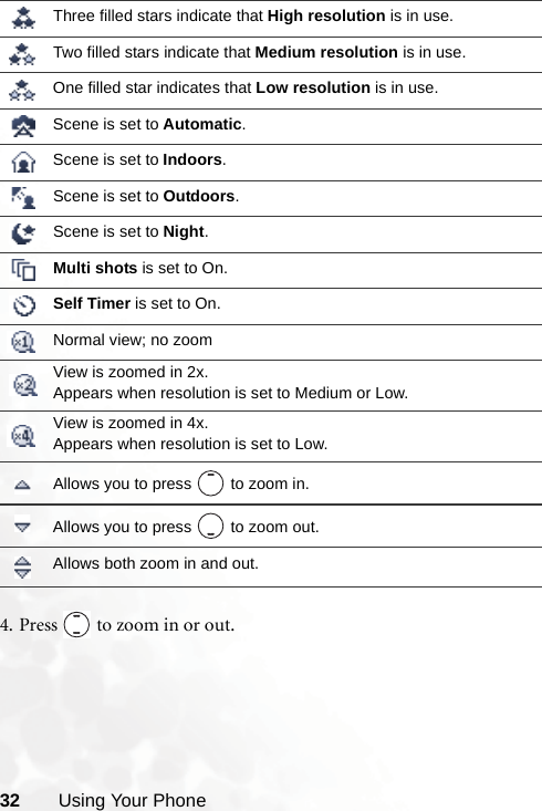 32 Using Your Phone4. Press   to zoom in or out.Three filled stars indicate that High resolution is in use.Two filled stars indicate that Medium resolution is in use.One filled star indicates that Low resolution is in use.Scene is set to Automatic.Scene is set to Indoors.Scene is set to Outdoors.Scene is set to Night.Multi shots is set to On.Self Timer is set to On.Normal view; no zoomView is zoomed in 2x. Appears when resolution is set to Medium or Low.View is zoomed in 4x. Appears when resolution is set to Low.Allows you to press   to zoom in.Allows you to press   to zoom out.Allows both zoom in and out.