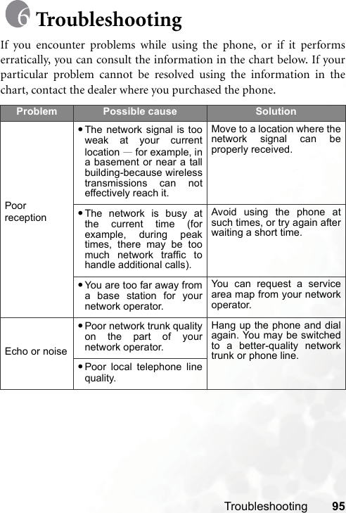 Troubleshooting 95TroubleshootingIf you encounter problems while using the phone, or if it performserratically, you can consult the information in the chart below. If yourparticular problem cannot be resolved using the information in thechart, contact the dealer where you purchased the phone.Problem Possible cause SolutionPoor reception•The network signal is tooweak at your currentlocation —for example, ina basement or near a tallbuilding-because wirelesstransmissions can noteffectively reach it. Move to a location where thenetwork signal can beproperly received.•The network is busy atthe current time (forexample, during peaktimes, there may be toomuch network traffic tohandle additional calls).Avoid using the phone atsuch times, or try again afterwaiting a short time.•You are too far away froma base station for yournetwork operator.You can request a servicearea map from your networkoperator.Echo or noise•Poor network trunk qualityon the part of yournetwork operator.Hang up the phone and dialagain. You may be switchedto a better-quality networktrunk or phone line.•Poor local telephone linequality.