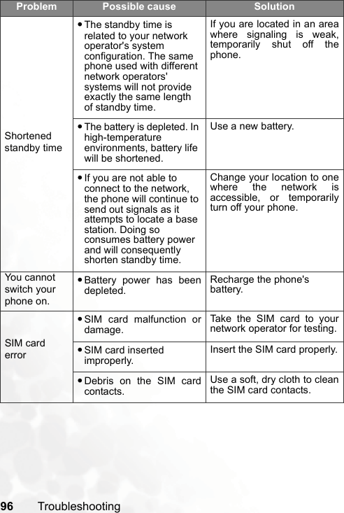 96 TroubleshootingShortened standby time•The standby time is related to your network operator&apos;s system configuration. The same phone used with different network operators&apos; systems will not provide exactly the same length of standby time.If you are located in an areawhere signaling is weak,temporarily shut off thephone.•The battery is depleted. In high-temperature environments, battery life will be shortened.Use a new battery.•If you are not able to connect to the network, the phone will continue to send out signals as it attempts to locate a base station. Doing so consumes battery power and will consequently shorten standby time.Change your location to onewhere the network isaccessible, or temporarilyturn off your phone.You cannot switch your phone on.•Battery power has beendepleted.Recharge the phone&apos;s battery.SIM card error•SIM card malfunction ordamage.Take the SIM card to yournetwork operator for testing.•SIM card inserted improperly.Insert the SIM card properly.•Debris on the SIM cardcontacts.Use a soft, dry cloth to cleanthe SIM card contacts.Problem Possible cause Solution