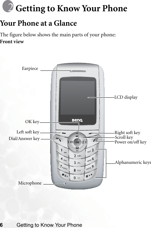6Getting to Know Your PhoneGetting to Know Your PhoneYour Phone at a GlanceThe figure below shows the main parts of your phone:Front viewEarpieceLCD display MicrophoneRight soft keyScroll keyOK keyDial/Answer keyAlphanumeric keysPower on/off keyLeft soft key