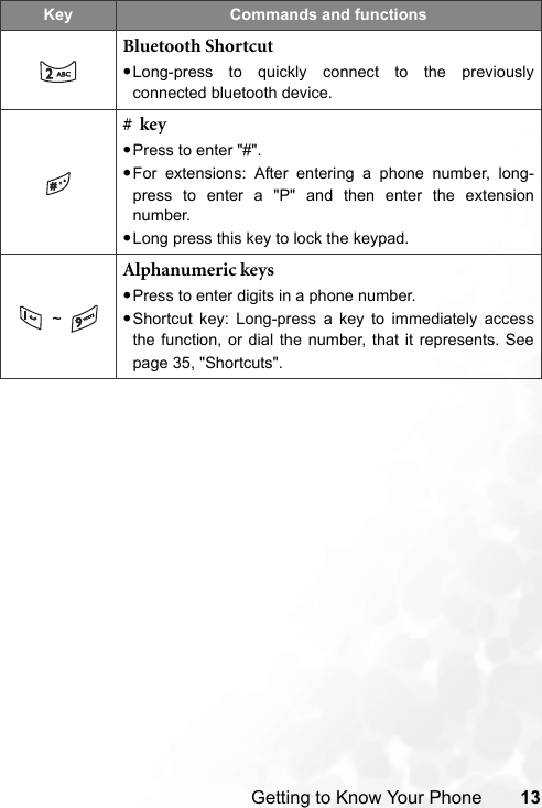 Getting to Know Your Phone 13Bluetooth Shortcut •Long-press to quickly connect to the previouslyconnected bluetooth device.#  key•Press to enter &quot;#&quot;.•For extensions: After entering a phone number, long-press to enter a &quot;P&quot; and then enter the extensionnumber.•Long press this key to lock the keypad.~Alphanumeric keys•Press to enter digits in a phone number.•Shortcut key: Long-press a key to immediately accessthe function, or dial the number, that it represents. Seepage 35, &quot;Shortcuts&quot;.Key Commands and functions