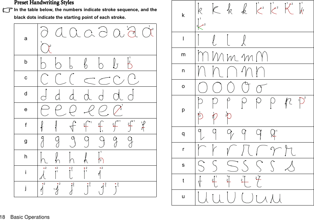 Basic Operations18Preset Handwriting StylesPreset Handwriting StylesPreset Handwriting StylesPreset Handwriting StylesIn the table below, the numbers indicate stroke sequence, and theblack dots indicate the starting point of each stroke.abcdefghij12121212121212121212121212121212121212121212klmnopqrstu12121212123121212121212121212