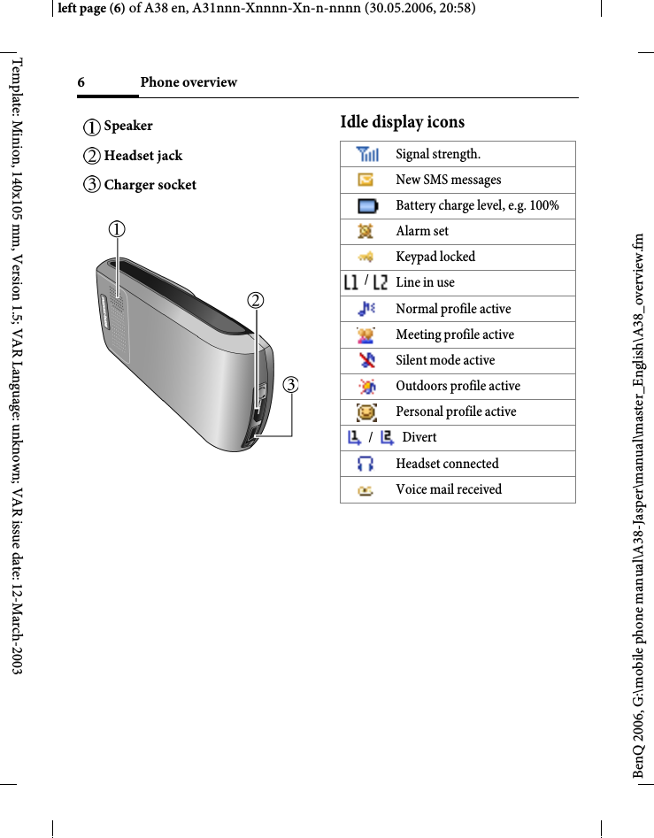 Phone overview6BenQ 2006, G:\mobile phone manual\A38-Jasper\manual\master_English\A38_overview.fmleft page (6) of A38 en, A31nnn-Xnnnn-Xn-n-nnnn (30.05.2006, 20:58)Template: Minion, 140x105 mm, Version 1.5; VAR Language: unknown; VAR issue date: 12-March-2003Idle display iconsSpeakerHeadset jackCharger socket Signal strength. New SMS messages Battery charge level, e.g. 100%Alarm setKeypad locked /  Line in use Normal profile activeMeeting profile activeSilent mode activeOutdoors profile activePersonal profile active /   DivertHeadset connectedVoice mail received