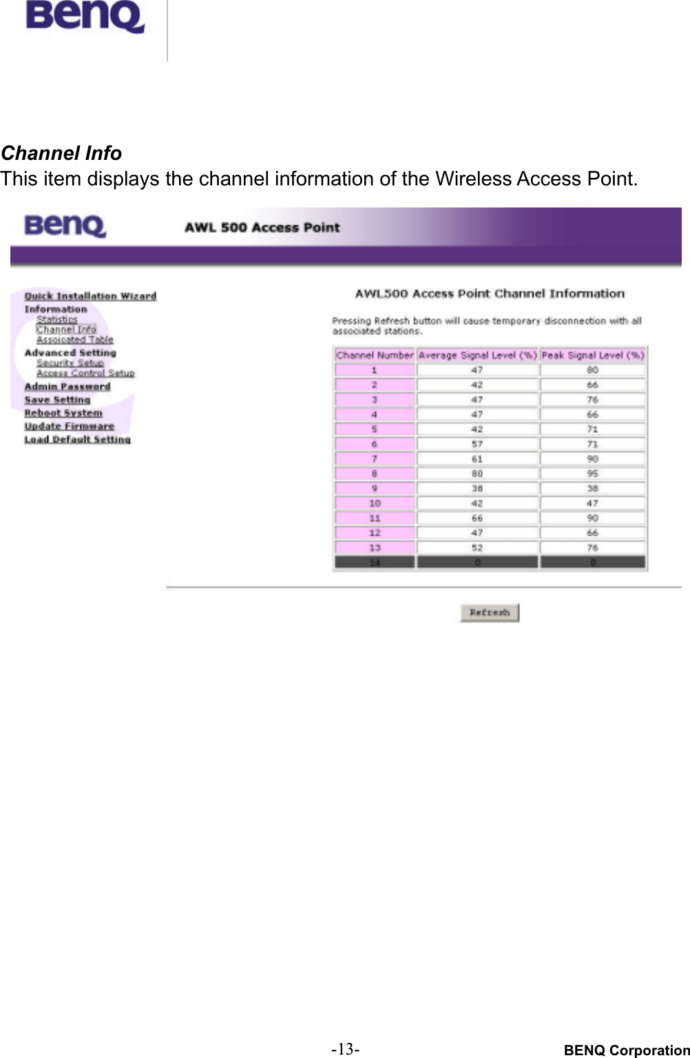 BENQ Corporation-13-Channel InfoThis item displays the channel information of the Wireless Access Point.