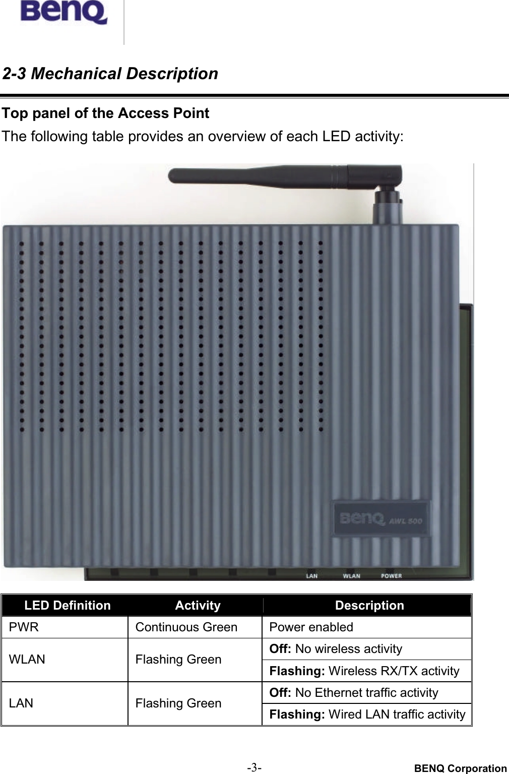 BENQ Corporation-3-2-3 Mechanical DescriptionTop panel of the Access PointThe following table provides an overview of each LED activity:LED Definition Activity DescriptionPWR Continuous Green Power enabledOff: No wireless activityWLAN Flashing Green Flashing: Wireless RX/TX activityOff: No Ethernet traffic activityLAN Flashing Green Flashing: Wired LAN traffic activity