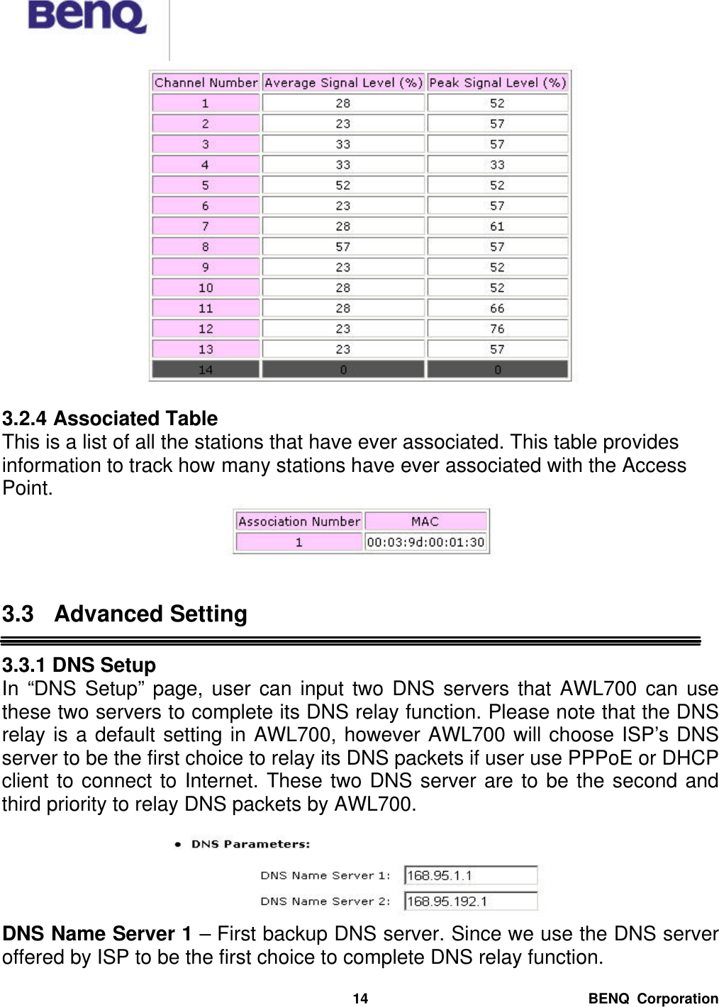  BENQ Corporation 14    3.2.4 Associated Table This is a list of all the stations that have ever associated. This table provides information to track how many stations have ever associated with the Access Point.    3.3 Advanced Setting  3.3.1 DNS Setup In “DNS Setup” page, user can input two DNS servers that AWL700 can  use these two servers to complete its DNS relay function. Please note that the DNS relay is a default setting in AWL700, however AWL700 will choose ISP’s DNS server to be the first choice to relay its DNS packets if user use PPPoE or DHCP client to connect to Internet. These two DNS server are to be the second and third priority to relay DNS packets by AWL700.   DNS Name Server 1 – First backup DNS server. Since we use the DNS server offered by ISP to be the first choice to complete DNS relay function. 